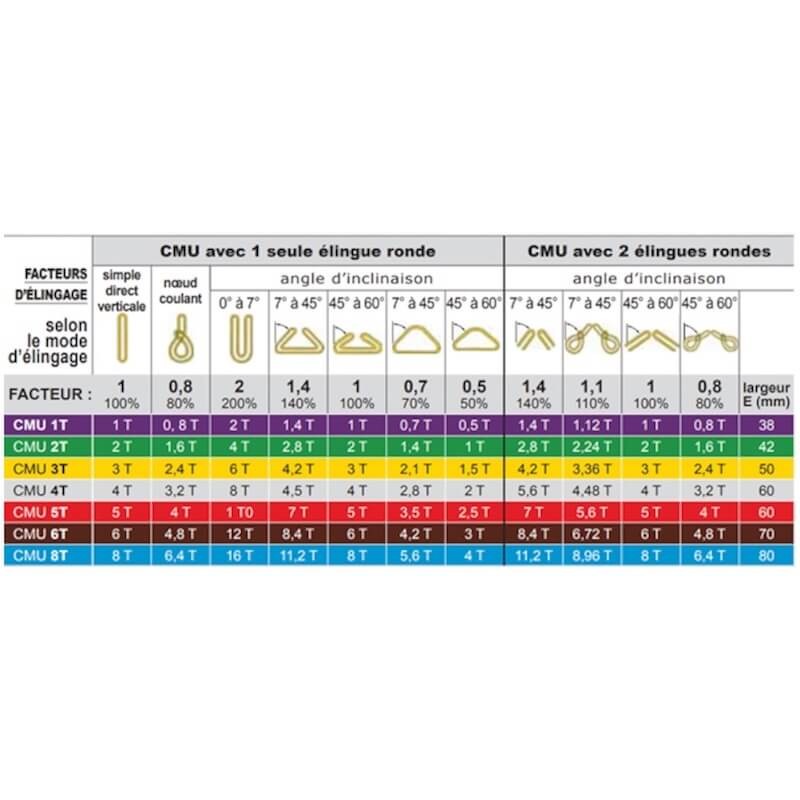 Tableau référence élingues LEVAC