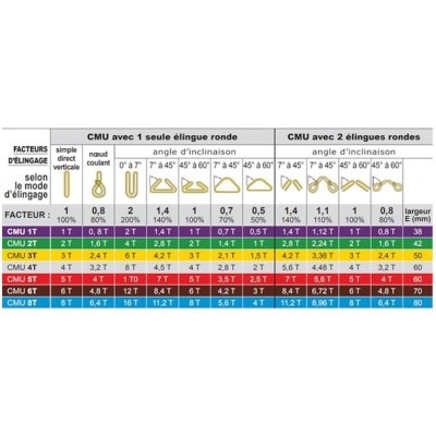 Tableau référence élingues LEVAC