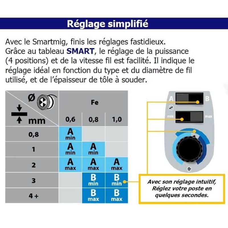 reglage-simplifiee-smartmig-162